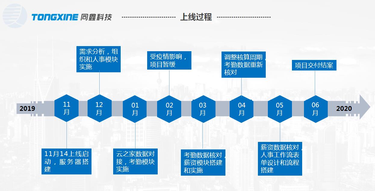 凌創(chuàng)電子HR系統(tǒng)