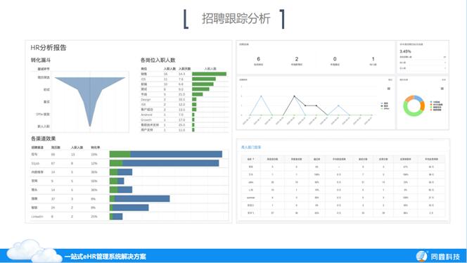 同鑫人事招聘系統(tǒng)