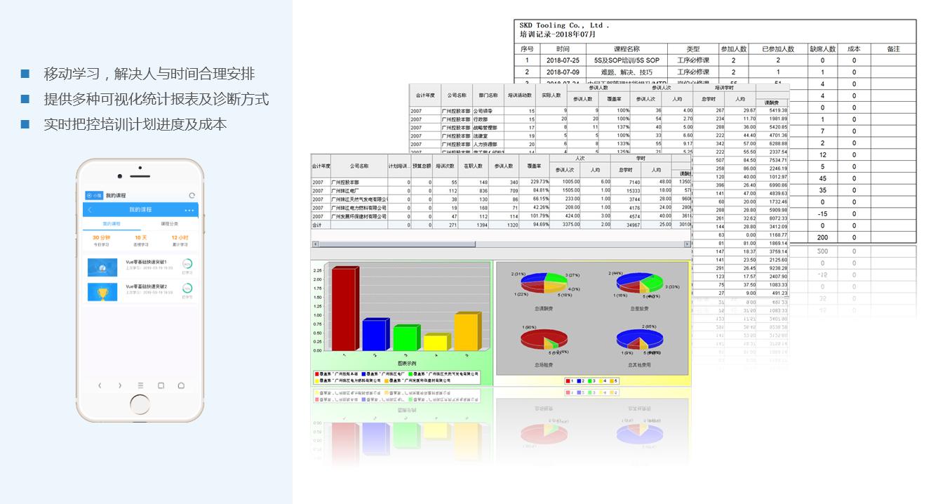 培訓(xùn)管理系統(tǒng)