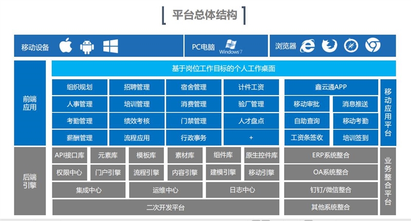 同鑫EHR系統(tǒng)架構.jpg