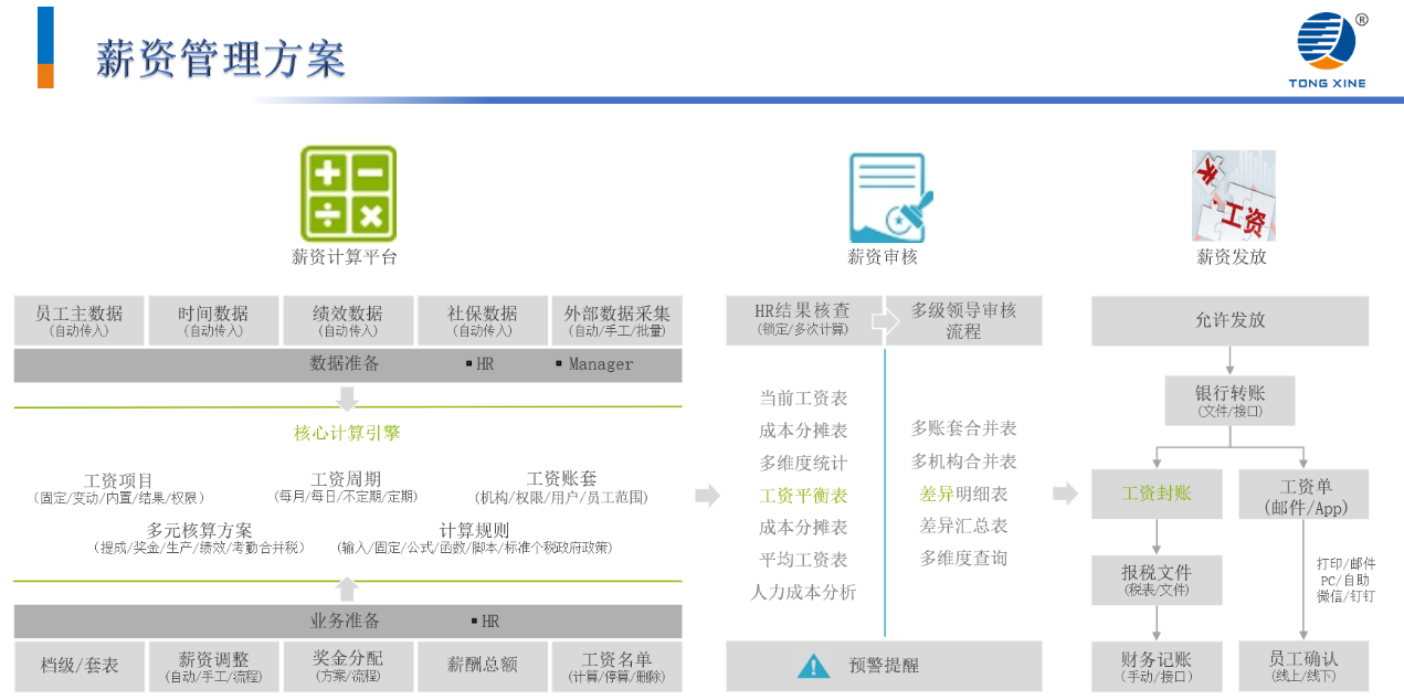 薪酬管理系統(tǒng)