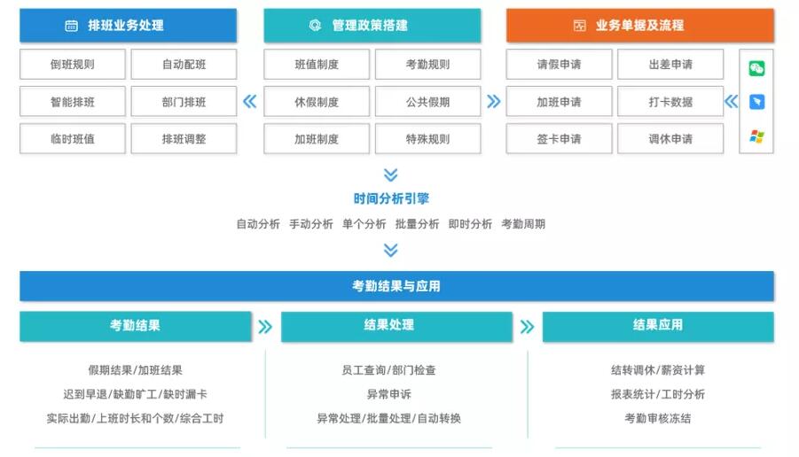 同鑫考勤系統(tǒng)解決方案.jpg