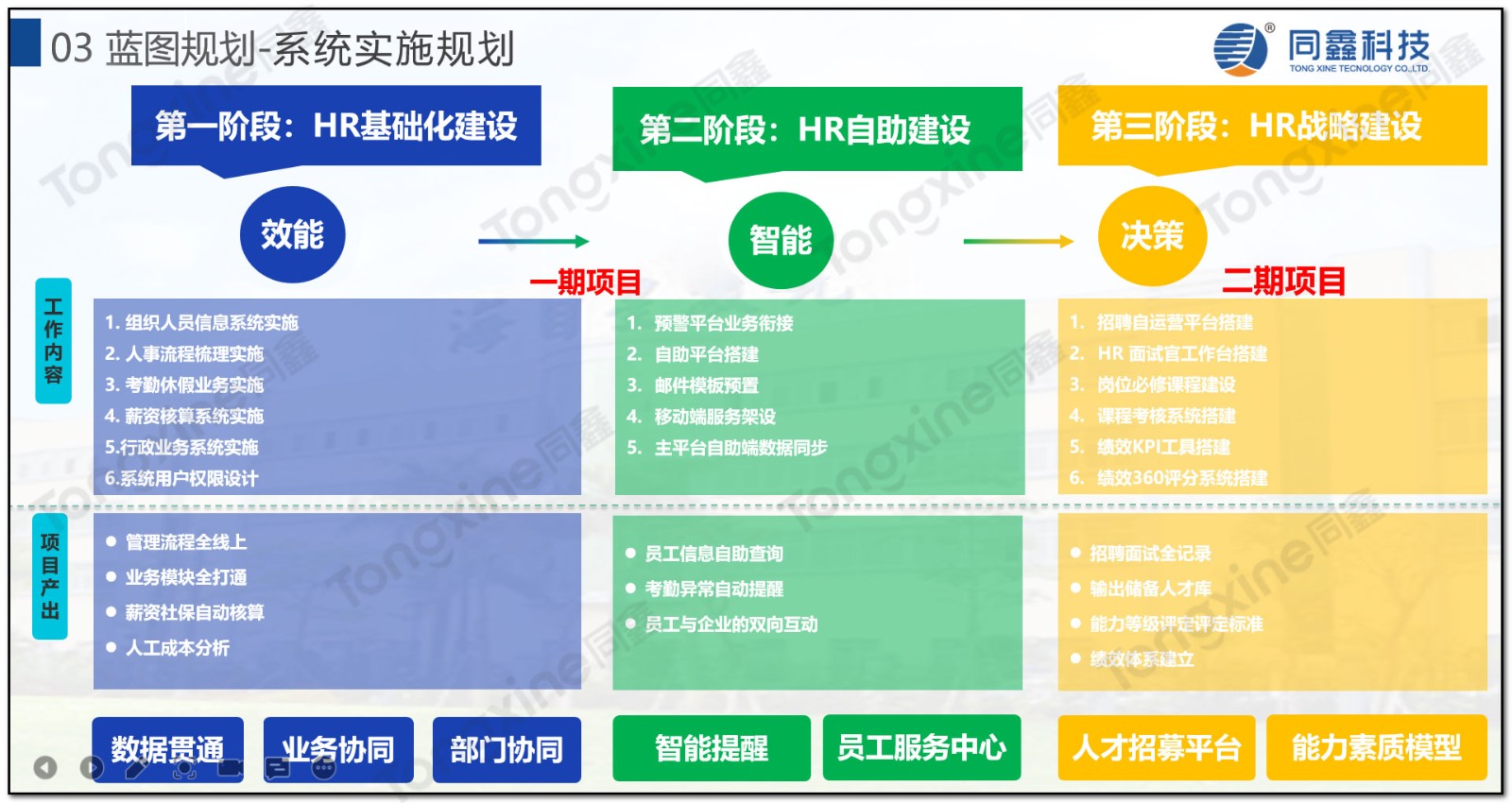 HR系統(tǒng)藍(lán)圖規(guī)劃