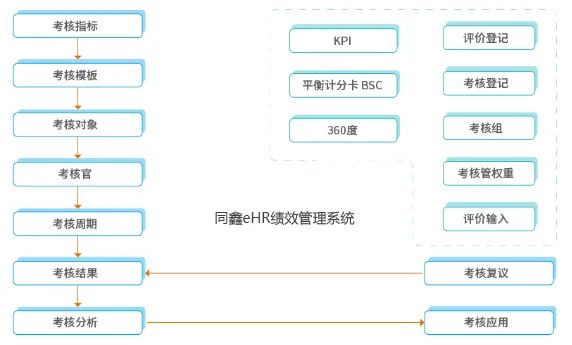 績(jī)效管理系統(tǒng).jpg