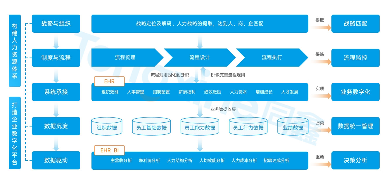 同鑫人力資源系統(tǒng)