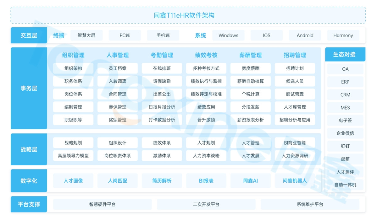 人力資源系統(tǒng)