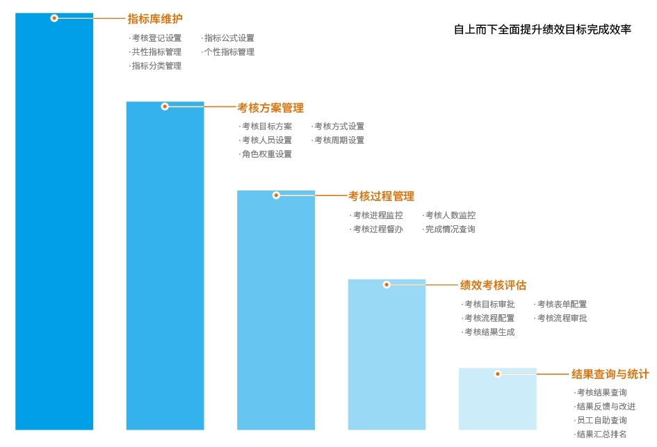 績效管理