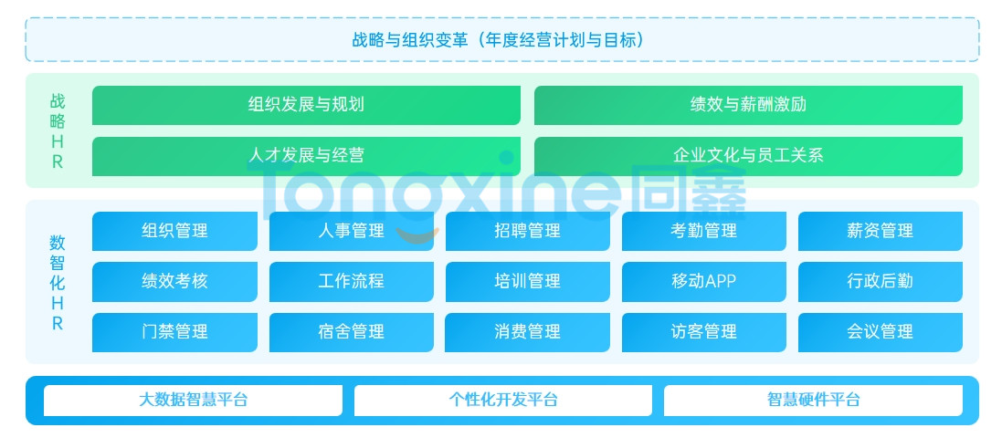 戰略人力資源系統